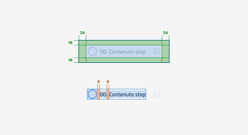 Le specifiche di design del singolo step